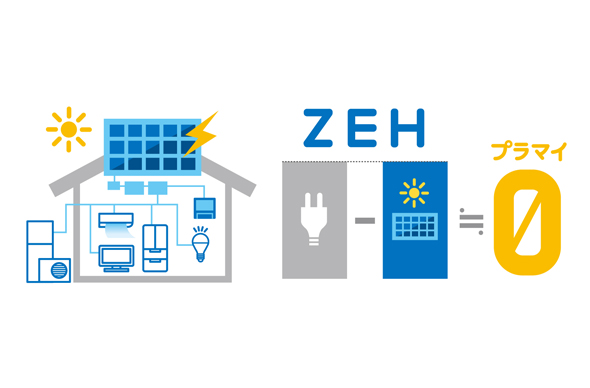 ZEH（ゼッチ）とは年間のエネルギー消費量をゼロ以下にする家 イメージ写真